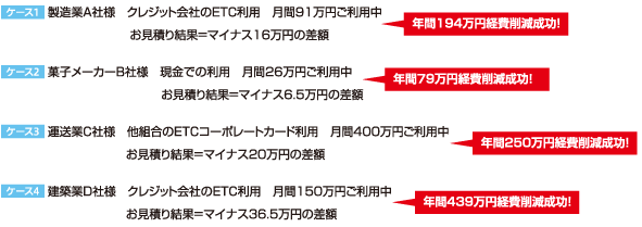 年間数十万~数約万円経費削減成功が可能です