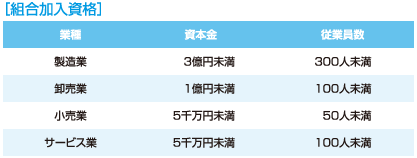 組合加入資格