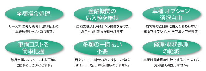 全国損金処理など